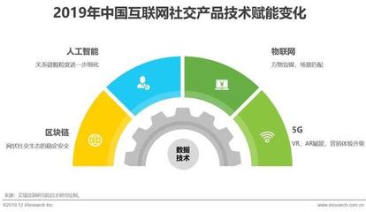 2019年中國互聯網社交企業營銷策略白皮書 融合、轉化與生態構建