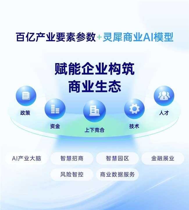 AI與大數(shù)據(jù)雙核驅(qū)動(dòng) 靈犀科技智慧招商解決方案，構(gòu)建全流程閉環(huán)新范式
